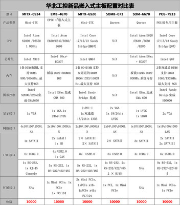 【MITX-6934型 华北工控机 嵌入式工业主板 新品上市 超值优惠】价格,厂家,图片,工控电脑产品,北京华北兴业技术-